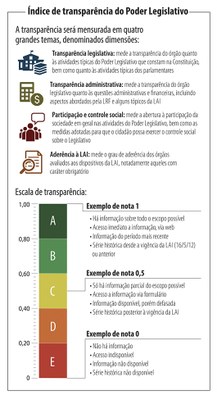 Índice de Transparência